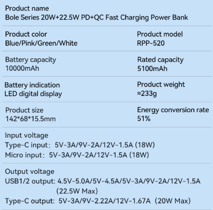 Bateria de Emergencia RPP-520 10.000mah Serie Bole Remax - Blanco