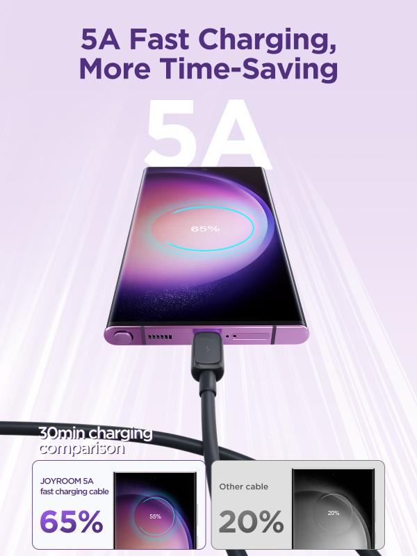 Cable USB Tipo C-c S-S-A14 Joyroom - 1.2m Negro