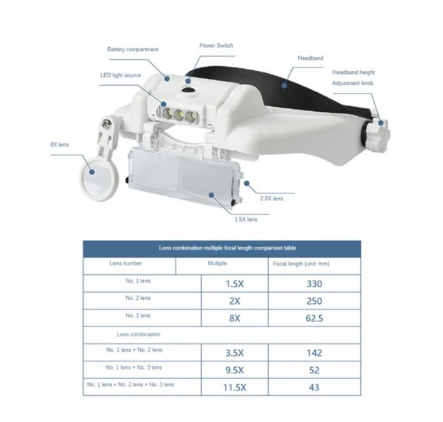 Lupa de Cabeza 201730129956.6