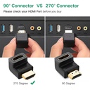 Adaptador Curvo Ugreen HD112 HDMI a HDMI 4K 1080P 20110 - Negro